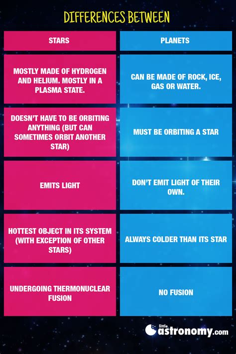how are stars different and similar to planets
